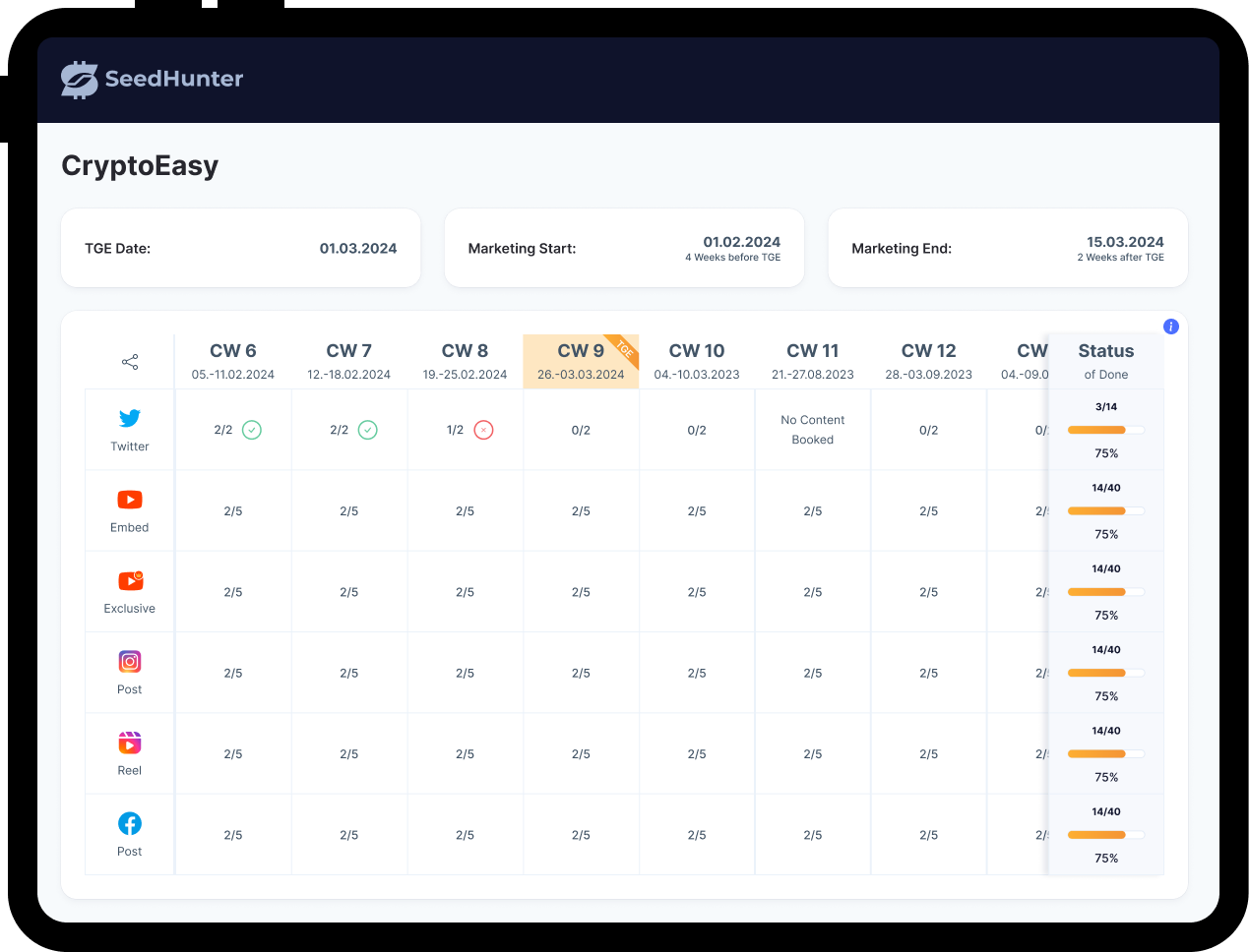 Platform screenshot showing content distribution planning per calendar week and social network