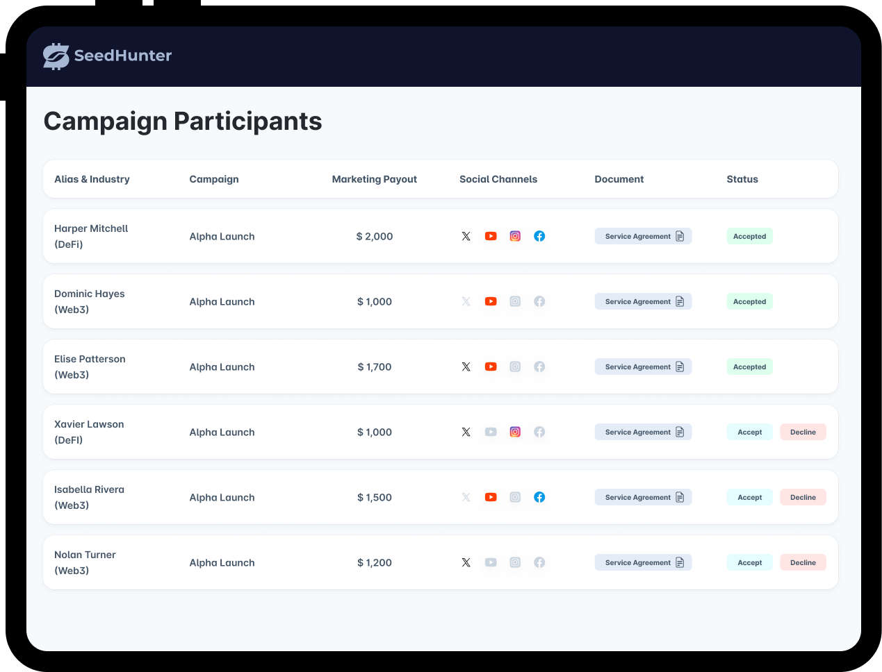 Project Screen 1: Participation List