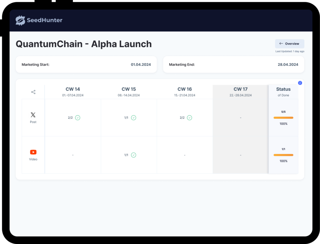 Influencer Screen 6 - Automatic Content Delivery Check