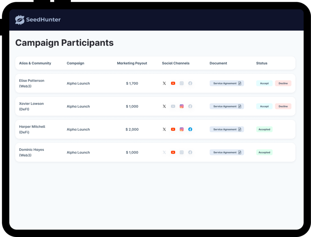 Project Screen 1 - Easy Access to Performance Oriented KOLs